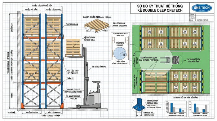 Bản vẽ thiết kế kệ Double Deep Phú Thọ theo kích thước pallet và xe nâng