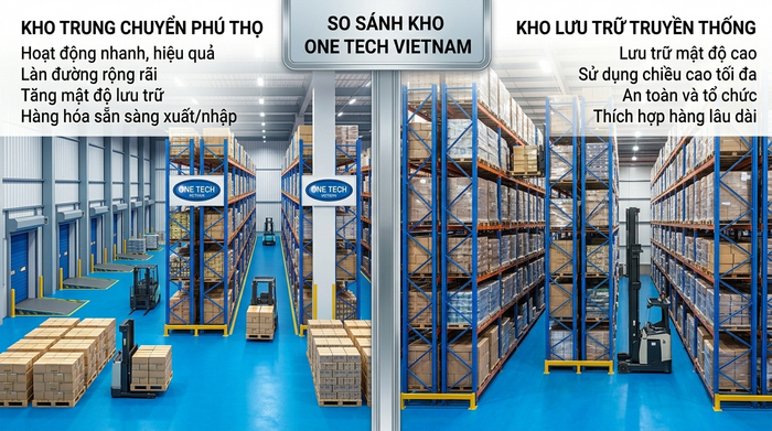 So sánh kho trung chuyển và kho lưu trữ So sánh kho trung chuyển và kho lưu trữ truyền thống tại Phú Thọ