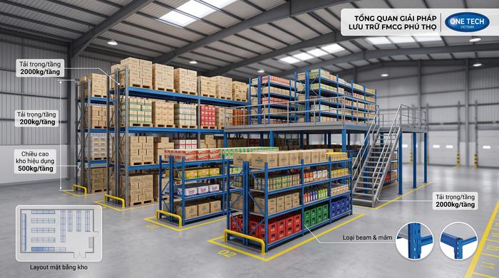 Báo giá kệ kho FMCG Phú Thọ theo tải trọng và layout kho