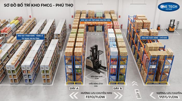 Kệ kho FMCG Phú Thọ thiết kế theo xe nâng chuyên dụng